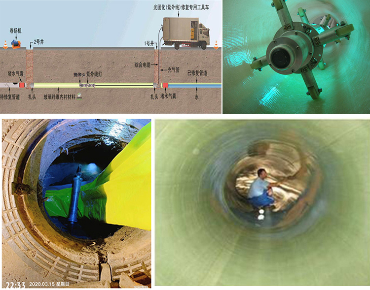 大田镇UV-CIPP内衬修复