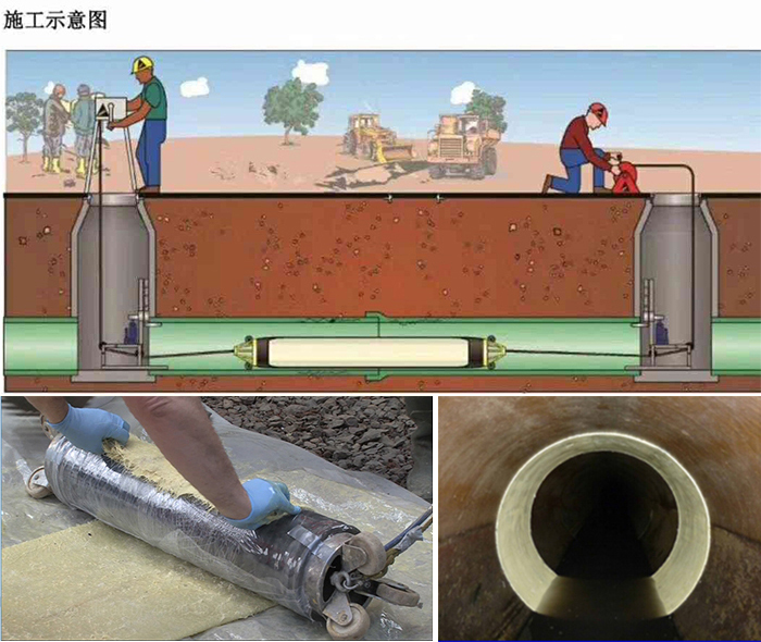 大田镇管道局部点状修复